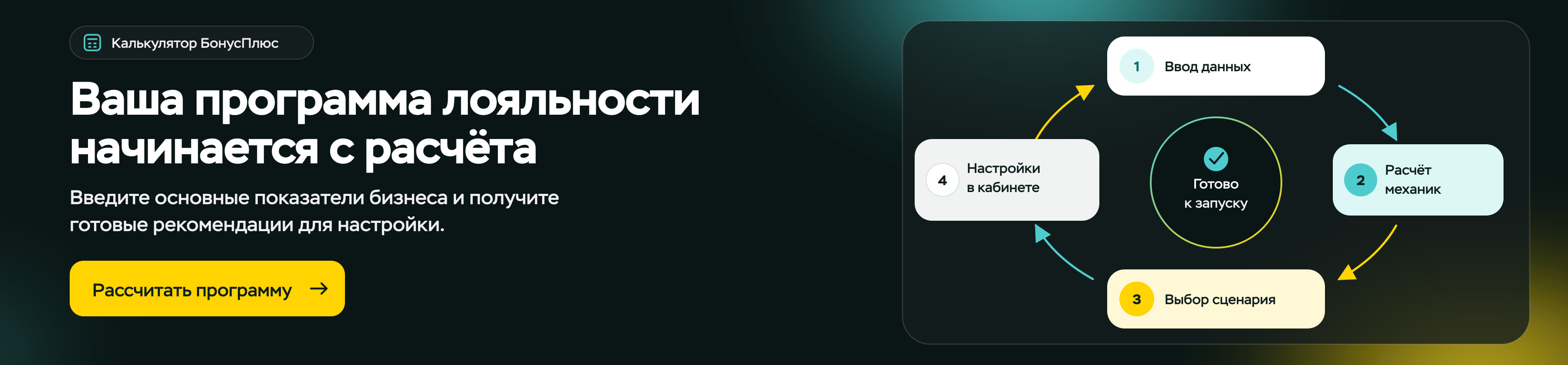Калькулятор лояльности BonusPlus