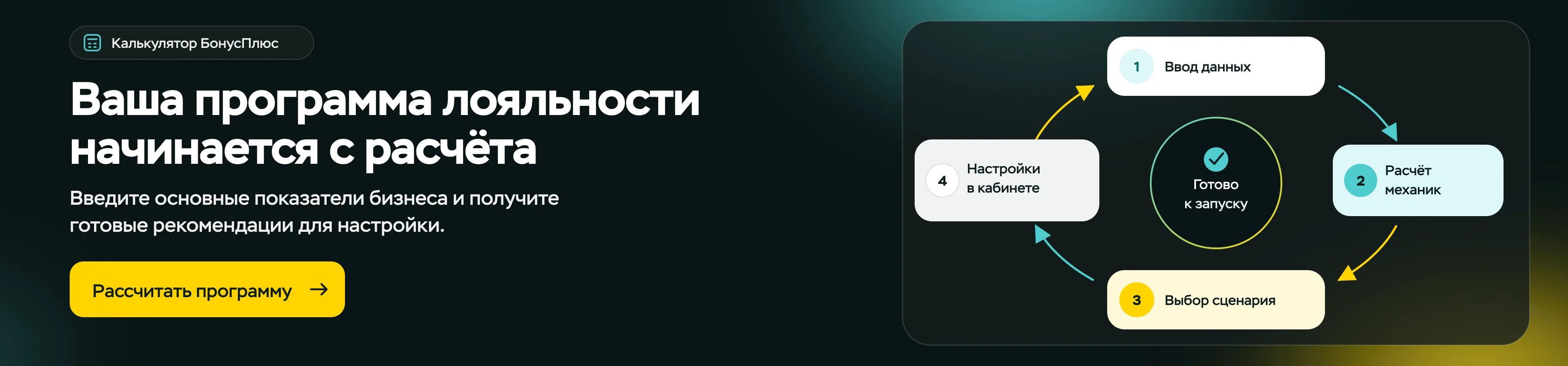 Рассчитайте программу лояльности под экономику бизнеса