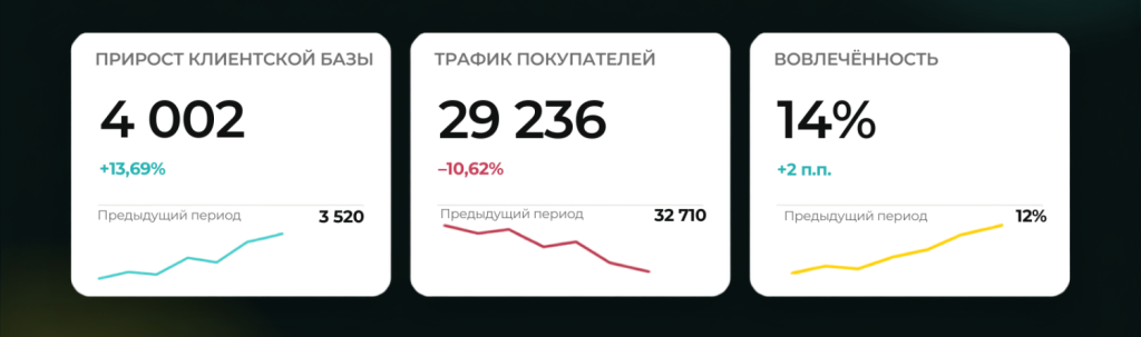 loyalty-metrics-dynamics.png