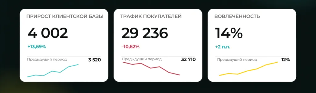 loyalty-metrics-dynamics.png